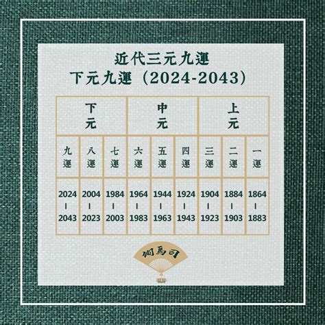 下九運|2024年進入九運時代，這是一個很特殊很關鍵的時代